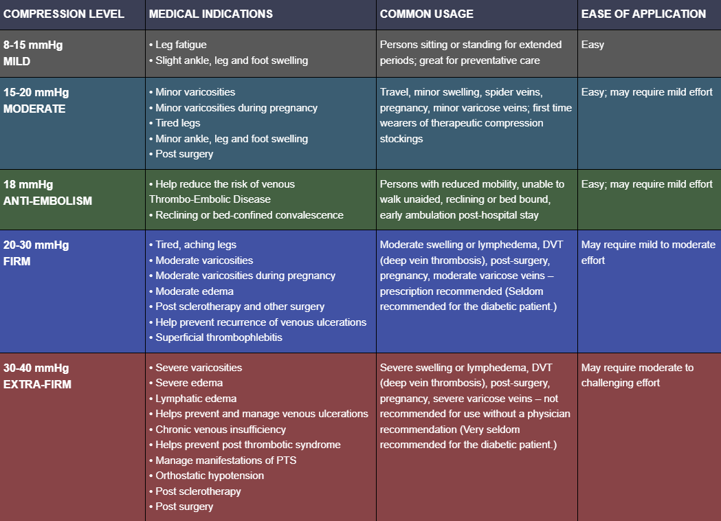 TruForm Trusoft Diabetic Socks 8-15 Compression (Calf High)