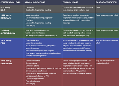 TruForm Trusoft Diabetic Socks 8-15 Compression (Calf High)