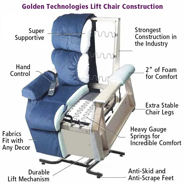 Golden Technologies Cambridge Golden PR401 3 position Lift Chair
