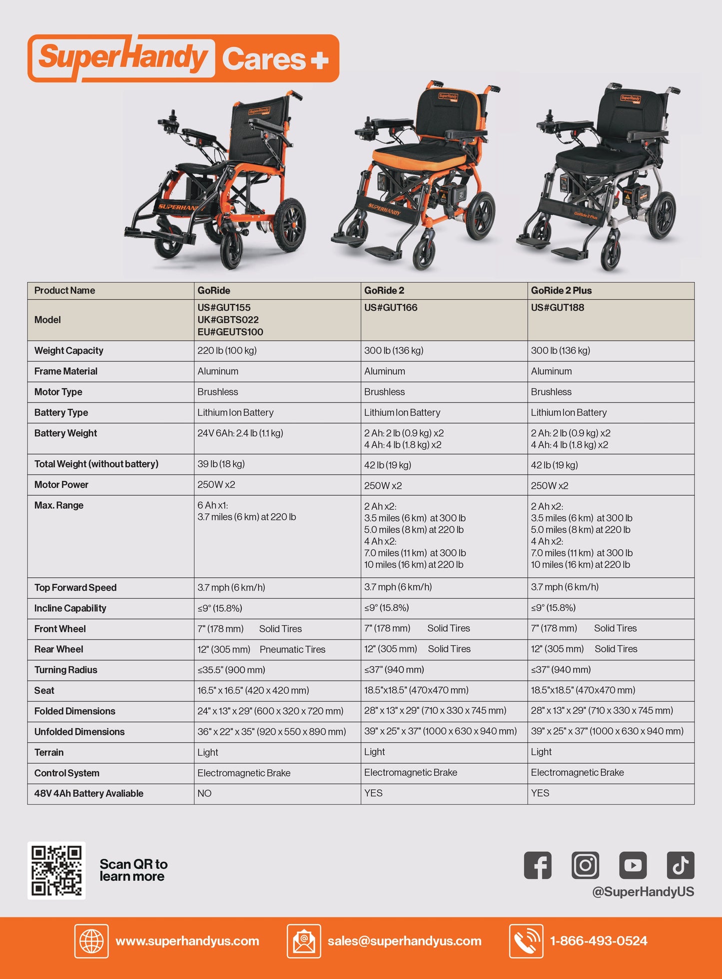 SuperHandy Go Ride 2 GUT166 Power Wheelchair